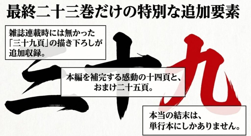 鬼滅の刃の最終23巻には、雑誌連載時には無かった39ページの描き下ろしが追加収録されていることの説明
