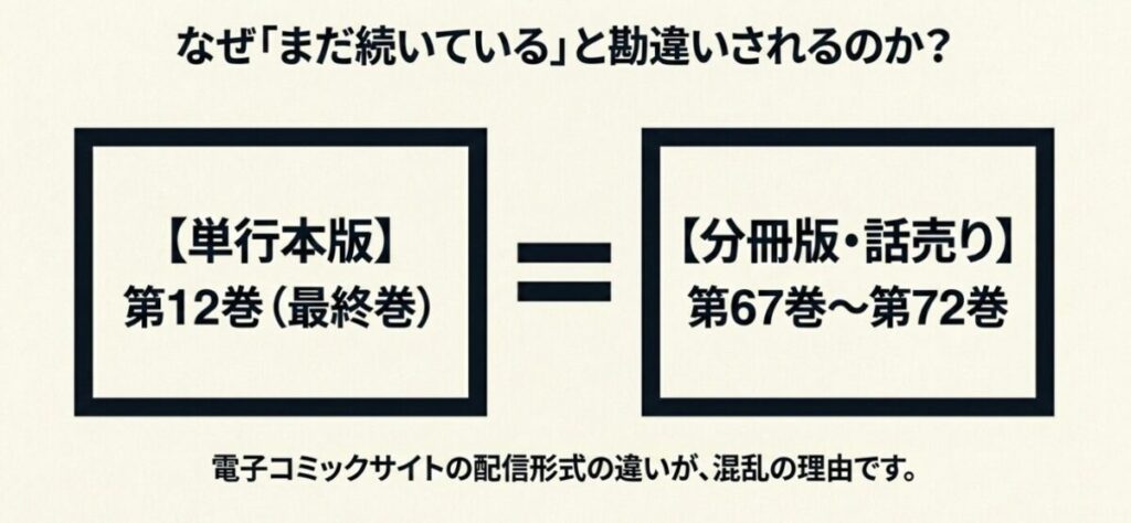 木更津くんの××が見たい：なぜ「まだ続いている」と勘違いされるのか?