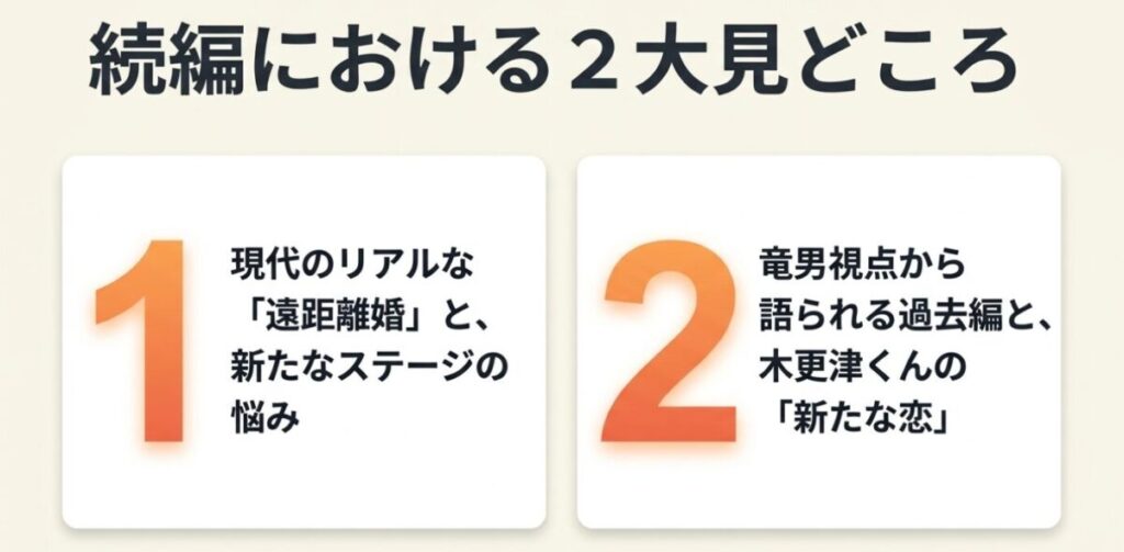 木更津くんの××が見たい：続編（番外編）の2大見どころ