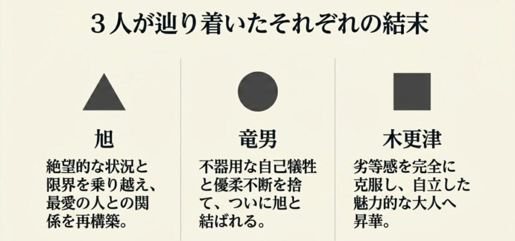 木更津くんの××が見たい：3人が辿り着いたそれぞれの結末