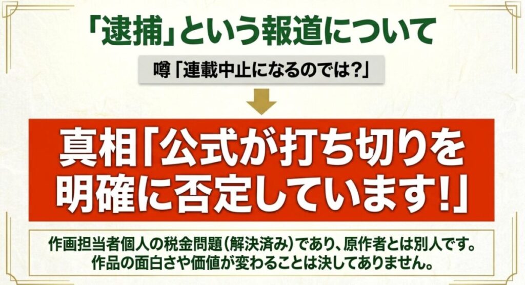 薬屋のひとりごと:作画担当者の税金問題による逮捕報道に対して公式が打ち切りを明確に否定しており、原作者とは別人であるため作品の価値は変わらないことを解説するスライド