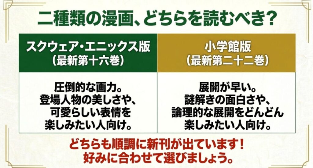 薬屋のひとりごとの二種類のコミカライズについて、圧倒的な画力のスクウェア・エニックス版と、展開が早い小学館版の特徴を比較したスライド