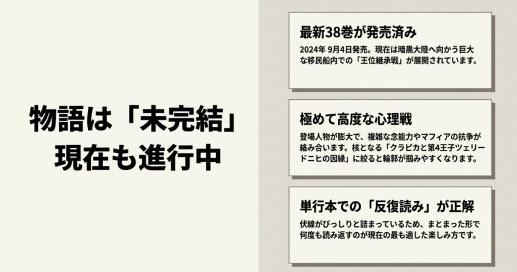 ハンターハンター：最新38巻が2024年9月4日に発売済みで物語は未完結。極めて高度な心理戦が展開されているため、単行本での反復読みが正解。