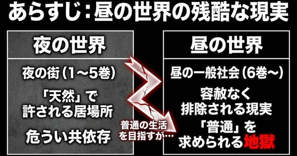みいちゃんと山田さん：夜の街の危うい共依存関係から、昼の一般社会で容赦なく排除される残酷な現実へと変わるあらすじをまとめたスライド
