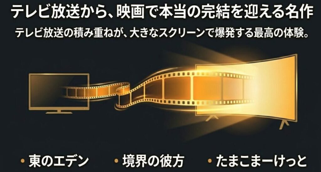 テレビ放送から、映画で本当の完結を迎える名作(東のエデン、境界の彼方、たまこまーけっと)