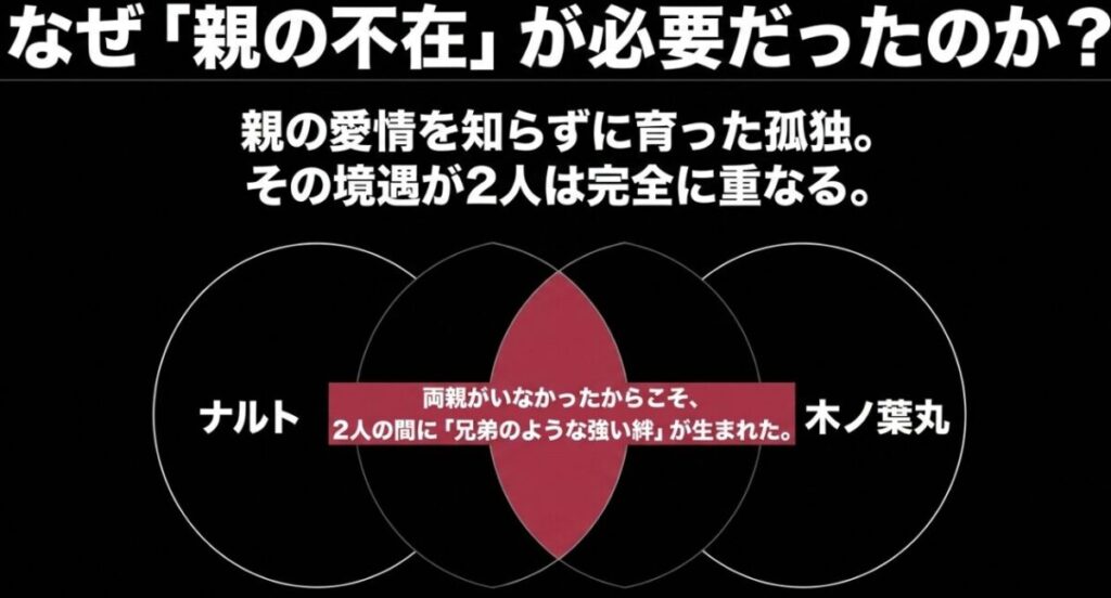 ナルトと木ノ葉丸に兄弟のような絆が生まれた親の不在という共通点
