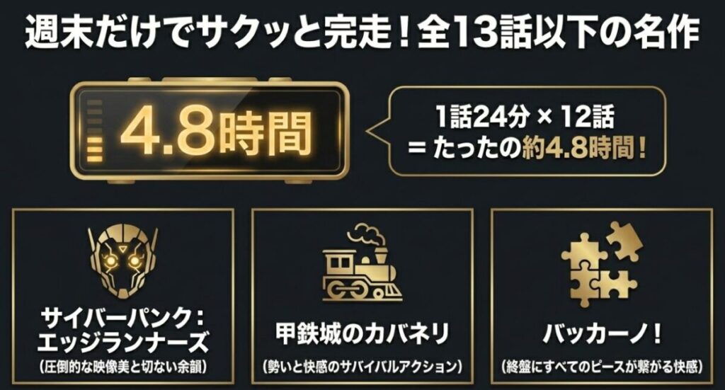 週末だけでサクッと完走できる全13話以下の名作(サイバーパンク、甲鉄城のカバネリ、バッカーノ!)