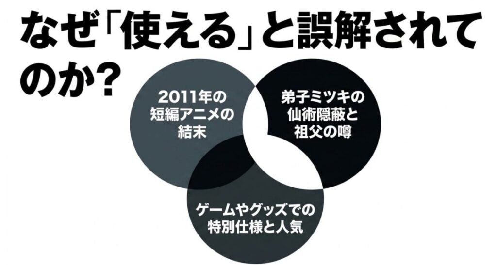 木ノ葉丸が仙術を使えると誤解される理由として「短編アニメの結末」「弟子ミツキの仙術隠蔽と祖父の噂」「ゲームやグッズでの人気」の3つを挙げた図解