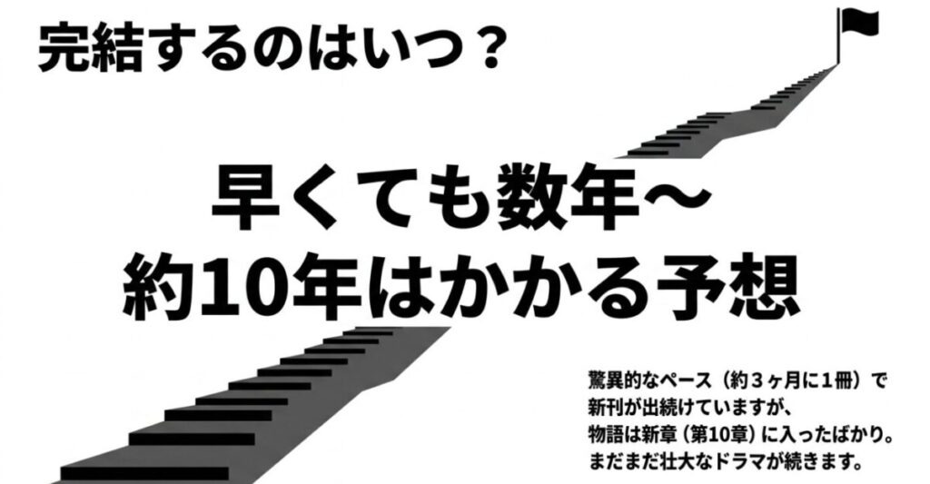 驚異的なペースで新刊が出続けているものの、リゼロの完結までは早くても数年から約10年はかかるという予想を示したスライド