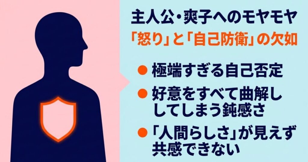 君に届け:主人公の黒沼爽子にモヤモヤする理由として、極端な自己否定、好意を曲解する鈍感さ、怒りや自己防衛といった人間らしさの欠如を解説するスライド
