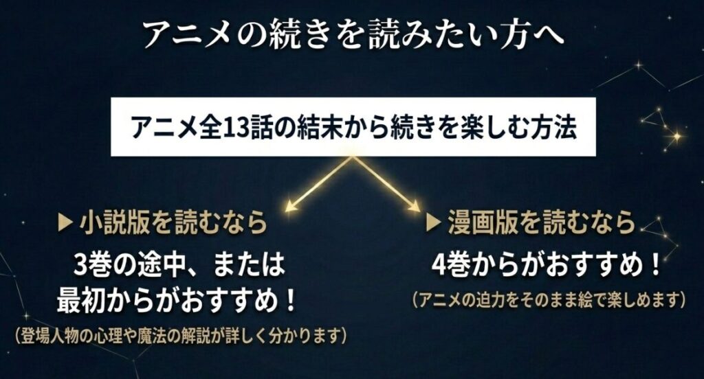 サイレントウィッチ：アニメの続きを読みたい方へ：小説版は3巻から、漫画版は4巻からがおすすめ