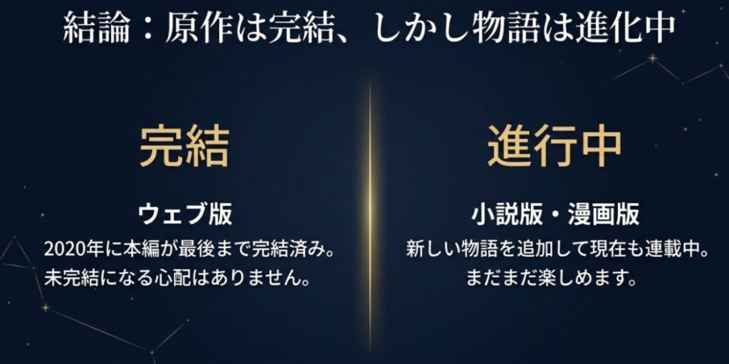 サイレントウィッチ：結論：原作のウェブ版は完結済み、小説版と漫画版は現在も進行中