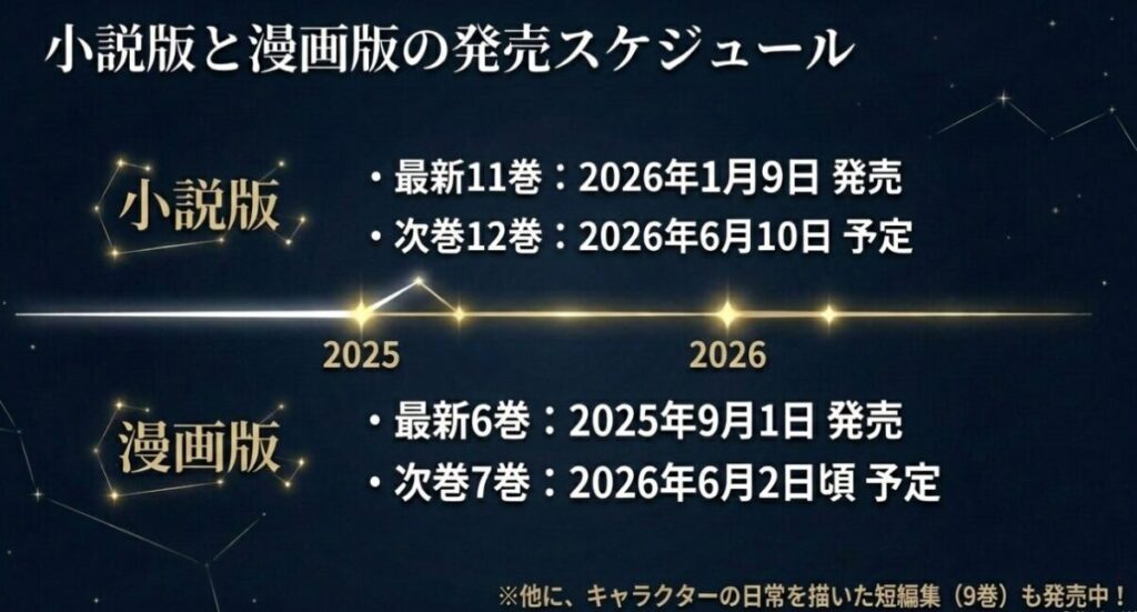 サイレントウィッチ：小説版と漫画版の発売スケジュール：小説は11巻・12巻予定、漫画は6巻・7巻予定