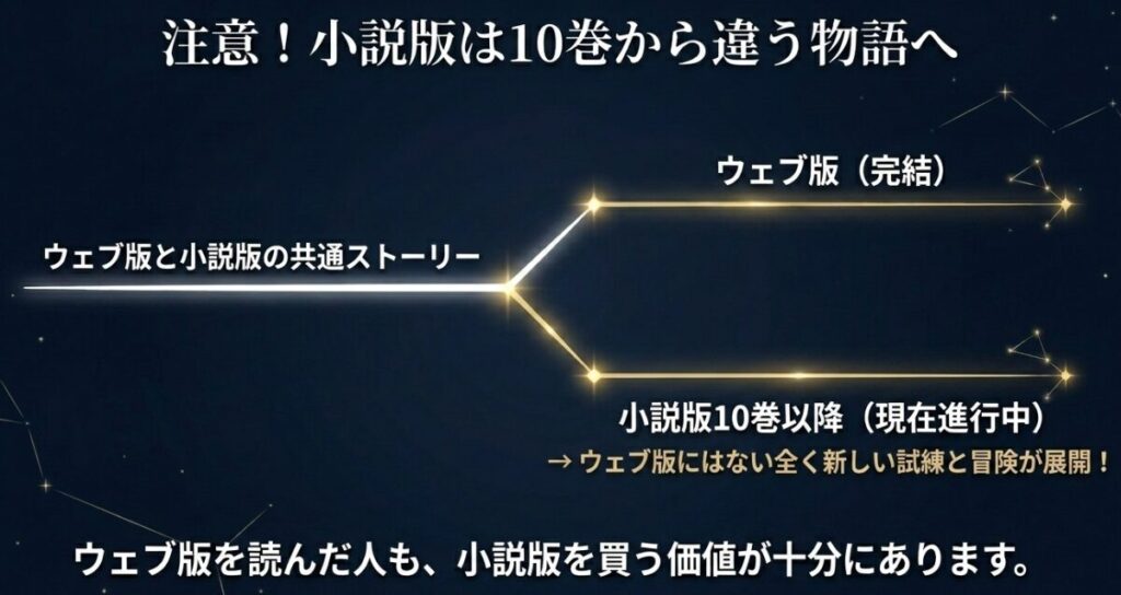 サイレントウィッチ：注意！小説版は10巻からウェブ版とは違う新しい試練と冒険が展開