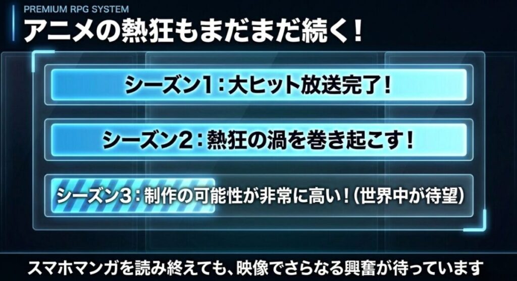 俺だけレベルアップな件：アニメのシーズン1、シーズン2の熱狂と、世界中が待望しているシーズン3制作の可能性が非常に高いことを伝えるスライド