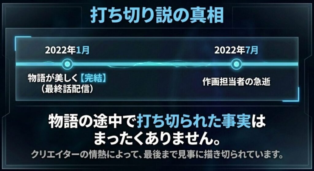 俺だけレベルアップな件：2022年1月に物語が完結した後に作画担当者が急逝しており、物語の途中で打ち切られた事実はないことを説明する時系列図
