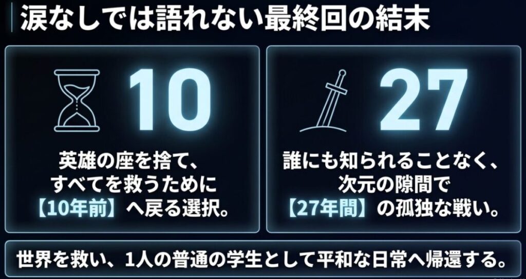 俺だけレベルアップな件：主人公が英雄の座を捨てて10年前へ戻り、次元の隙間で27年間の孤独な戦いを経て平和な日常へ帰還するという最終回の結末をまとめた画像