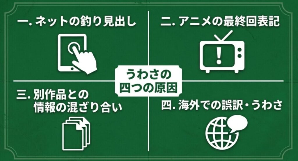 スパイファミリー：うわさの四つの原因（一. ネットの釣り見出し、二. アニメの最終回表記、三. 別作品との情報の混ざり合い、四. 海外での誤訳・うわさ）