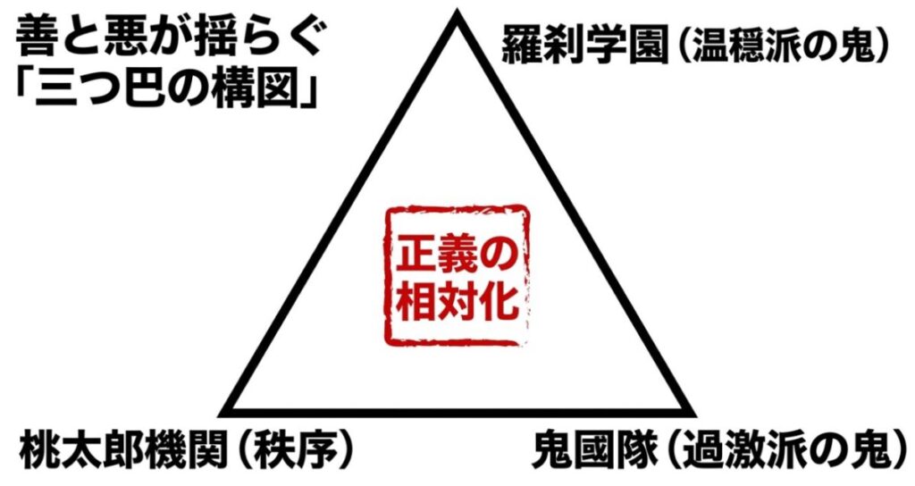 桃源暗鬼:羅刹学園、桃太郎機関、鬼國隊による善と悪が揺らぐ三つ巴の構図と正義の相対化