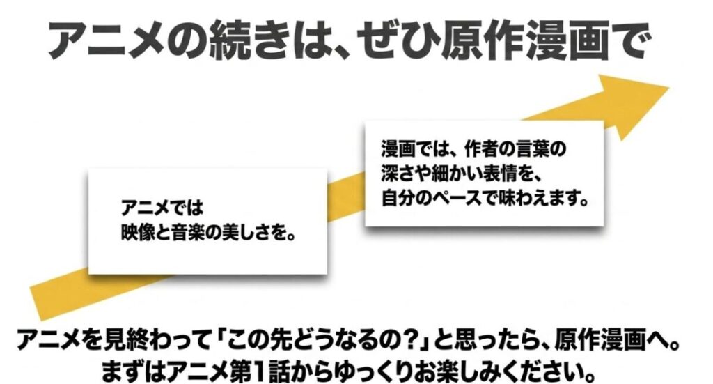 アニメの映像と音楽を楽しんだ後、原作漫画で作者の言葉や細かな表情を自分のペースで味わう流れ