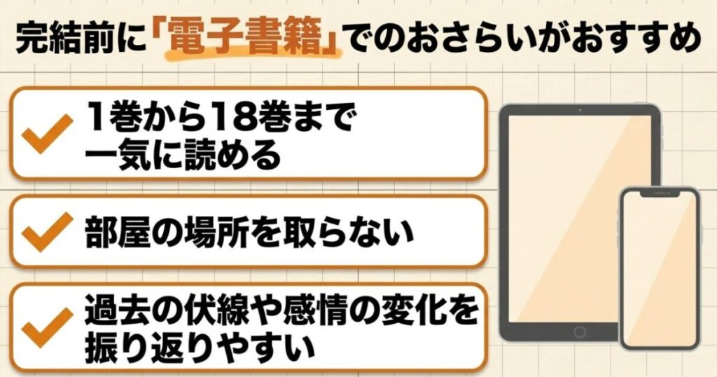 3月のライオンを電子書籍で読むと、1巻から18巻までそろえやすく、保管場所を取らず過去の伏線も振り返りやすいことを示す図