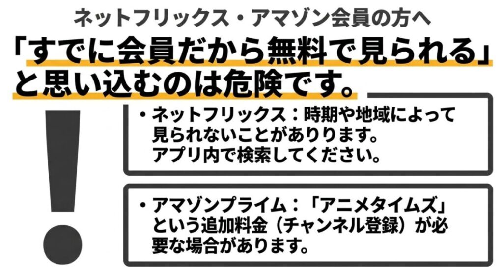 Netflixは地域や時期で配信が変わり、Amazonプライムは追加チャンネル契約が必要な場合があることを示す注意図