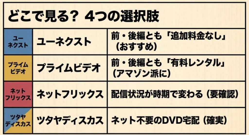 U-NEXT、Prime Video、Netflix、TSUTAYA DISCASで映画『3月のライオン』前編・後編を見る方法の比較