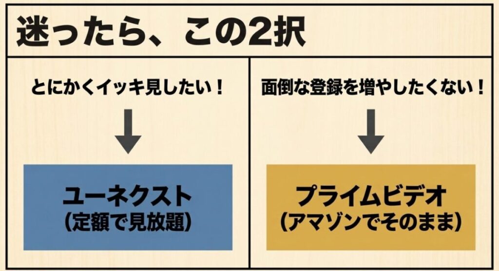 映画『3月のライオン』を一気に見たい人はU-NEXT、Amazonで手軽に見たい人はPrime Videoという選び方