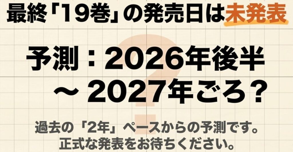3月のライオン最終19巻の発売日は未発表で、過去の刊行ペースから2026年後半から2027年ごろと予測されることを示す図