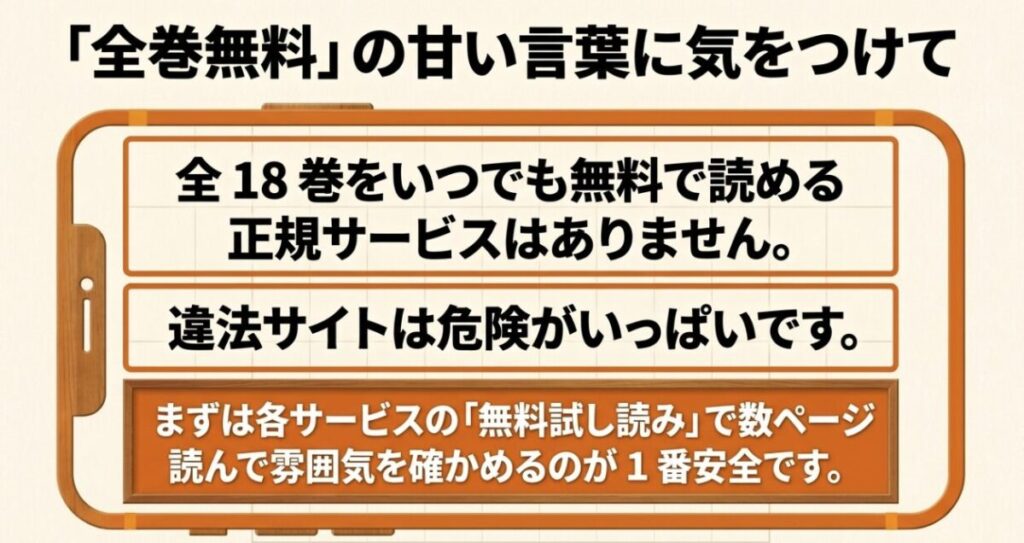 3月のライオン全18巻を常時無料で読める正規サービスはなく、違法サイトを避けて公式の無料試し読みを利用するよう注意する図
