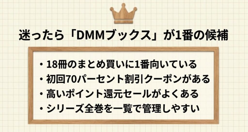 3月のライオン全18巻のまとめ買い、ポイント還元、シリーズ管理のしやすさからDMMブックスを候補にする理由