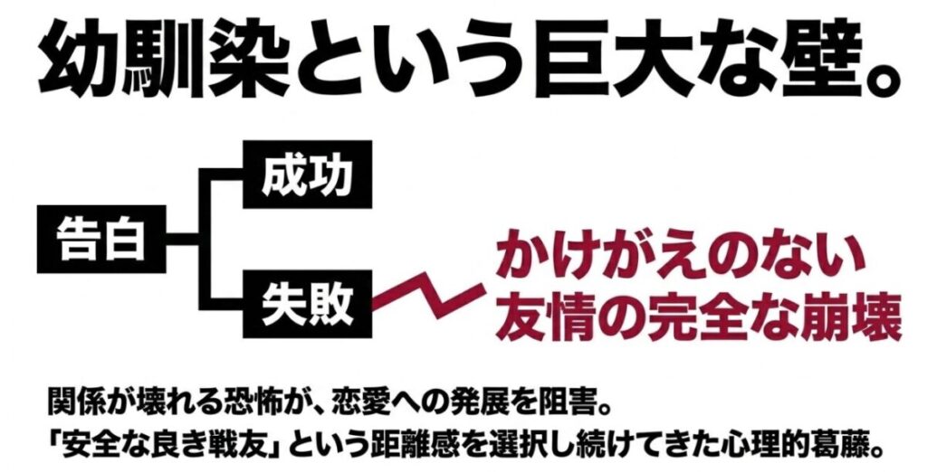 モエギと木ノ葉丸:告白の失敗による友情の崩壊を恐れ、安全な良き戦友という距離感を選択し続けてきた心理的葛藤を示す図解スライド