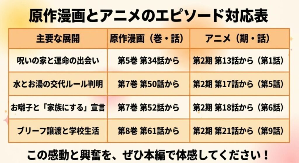 呪いの家や交代ルール、家族宣言など、主要な邪視エピソードの原作漫画とアニメの話数をまとめた対応表