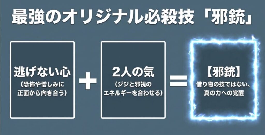 ダンダダンのジジが逃げない心と邪視の気を合わせて必殺技の邪銃を完成させる流れを示した図解