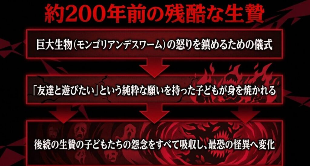ダンダダンの邪視が生まれた原因である約200年前の生贄儀式と怨念の流れを示した図解