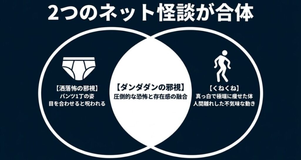 ダンダダンの邪視が洒落怖の邪視と都市伝説くねくねの特徴を融合した存在であることを示す図解