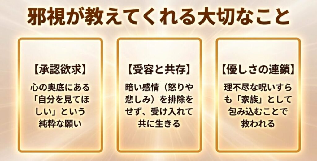 ダンダダンの邪視を通じて描かれる承認欲求、受容と共存、優しさの連鎖というテーマをまとめたスライド