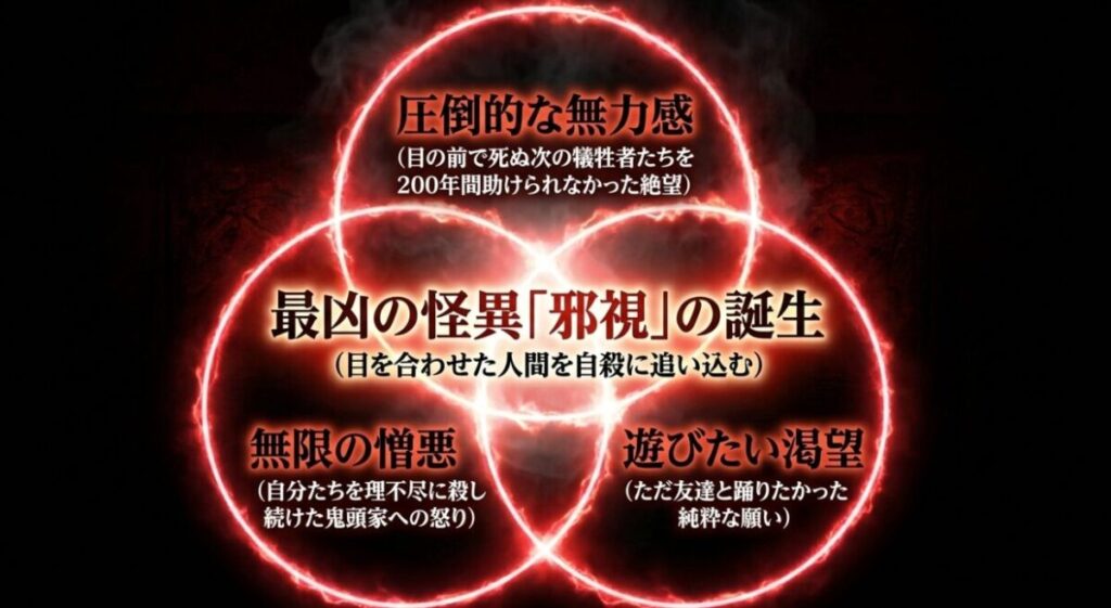 圧倒的な無力感、無限の憎悪、遊びたいという渇望の3つが融合して最凶の怪異「邪視」が誕生した理由