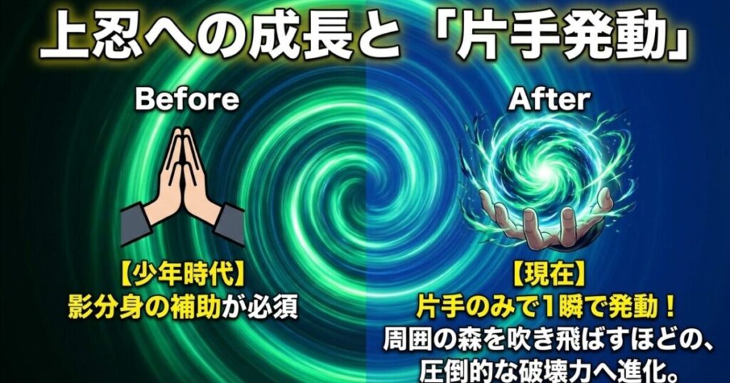 木ノ葉丸:少年時代の影分身の補助が必要な状態から、現在では片手で一瞬にして発動でき、森を吹き飛ばすほどの破壊力に進化