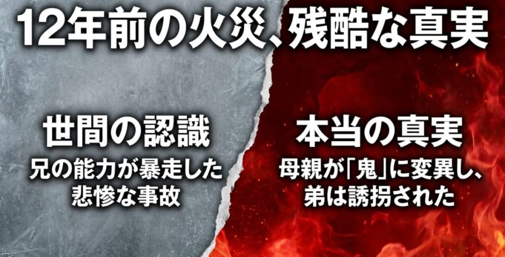 12年前の火災について、世間の認識と本当の真実を対比し、母親の鬼化と弟の誘拐を示したスライド