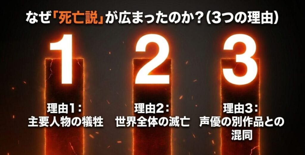 主要人物の犠牲、世界全体の滅亡、声優の別作品との混同という環古達の死亡説が広まったと考えられる3つの要因