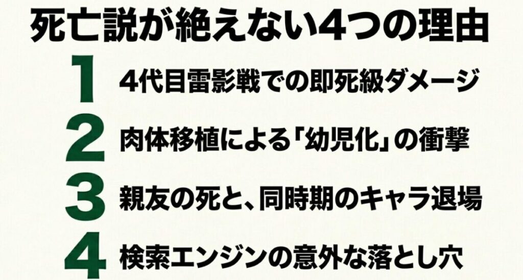 雷影戦でのダメージ、幼児化、親友の死、検索エンジンの罠という、重吾の死亡説が絶えない4つの理由をまとめたリスト。
