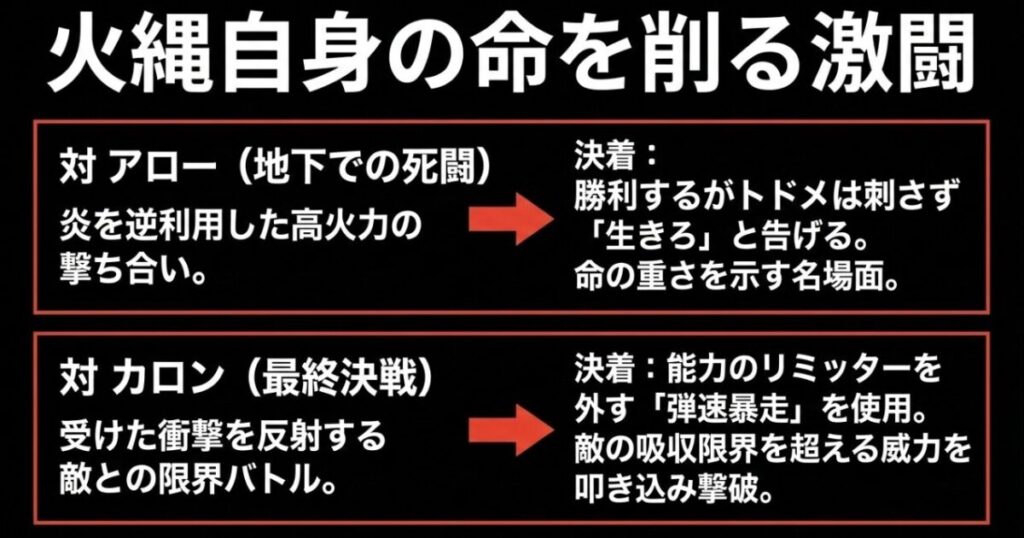 火縄中隊長がアロー戦とカロン戦で命を削るような激闘を繰り広げたことをまとめたスライド