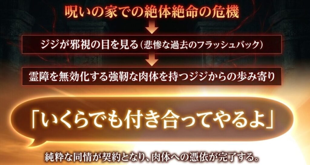 呪いの家で邪視の悲惨な過去に触れたジジが、純粋な同情から憑依の契約を完了させる場面