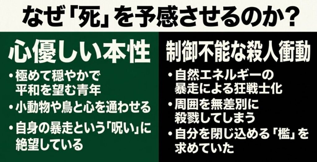 重吾の心優しい本性と制御不能な殺人衝動のギャップを説明し、読者に死を予感させる理由をまとめたスライド。