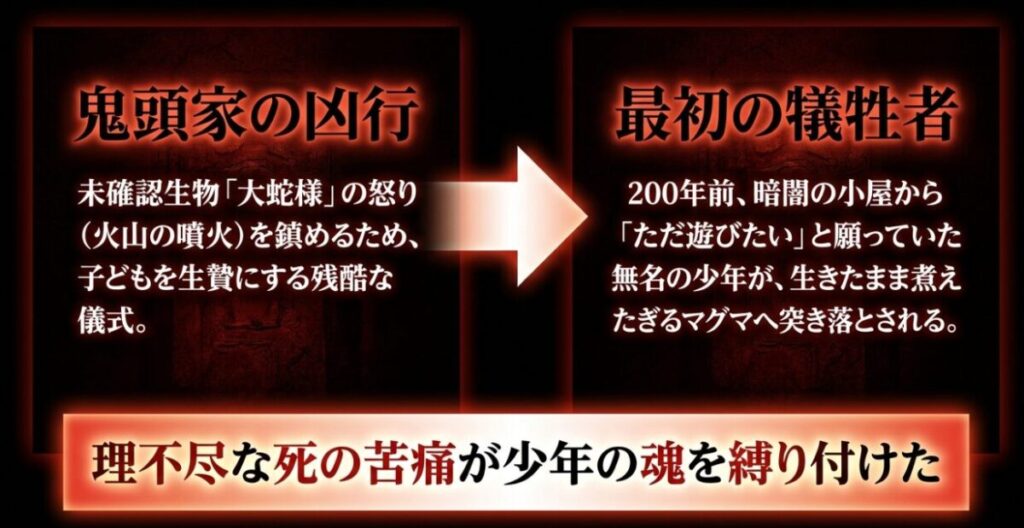 邪視:鬼頭家による大蛇様の怒りを鎮めるための残酷な生贄の儀式と、最初の犠牲者となった無名の少年の悲劇