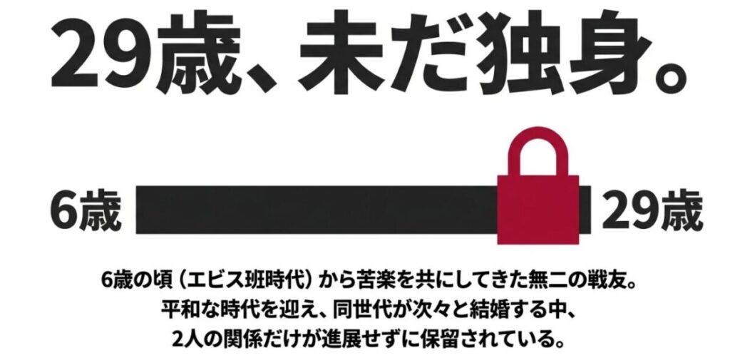 モエギと木ノ葉丸:29歳で未だ独身、6歳の頃から苦楽を共にしてきた無二の戦友の関係性が進展せずに保留されていることを示すスライド
