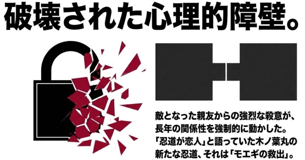 敵となった親友からの強烈な殺意により長年の関係性が強制的に動き、モエギの救出が木ノ葉丸の新たな忍道となったことを示すスライド