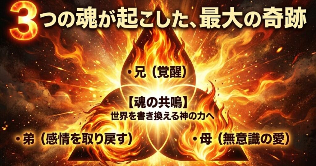兄シンラ、弟ショウ、母万里の三つの魂が共鳴し、世界を書き換える神の力へ繋がる様子を示したスライド