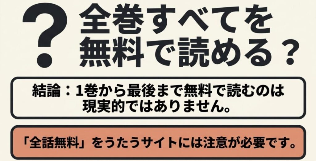 3月のライオンを全巻無料で読むのは現実的ではなく、全話無料をうたうサイトに注意が必要だと伝える図